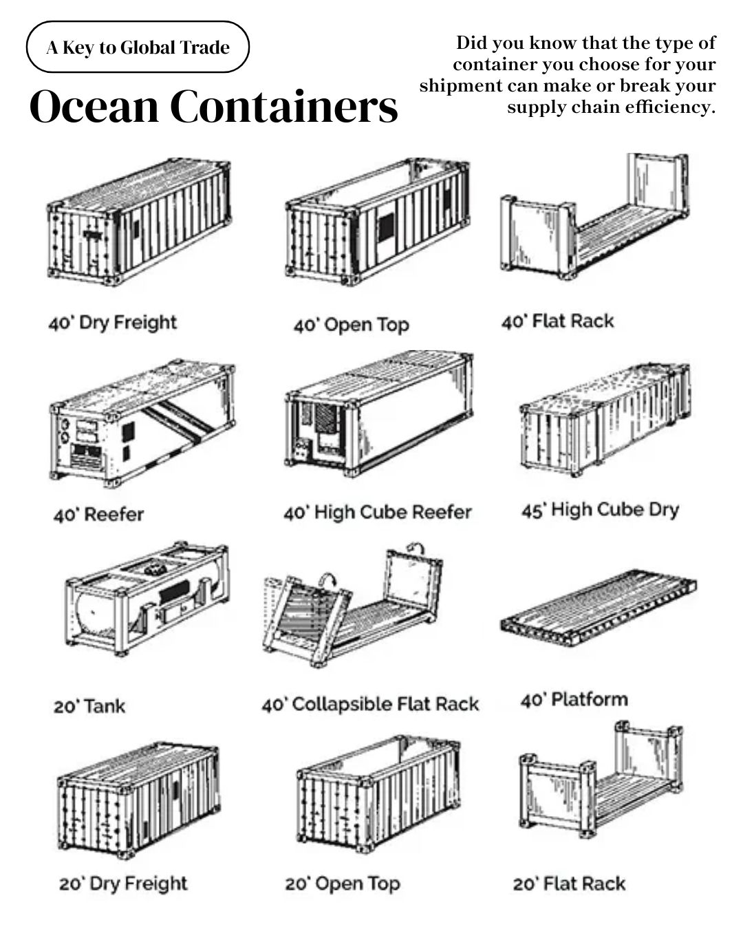 Types of Ocean Shipping Containers and Their Applications